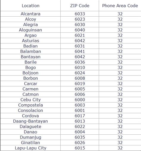 lapu lapu city cebu zip code
